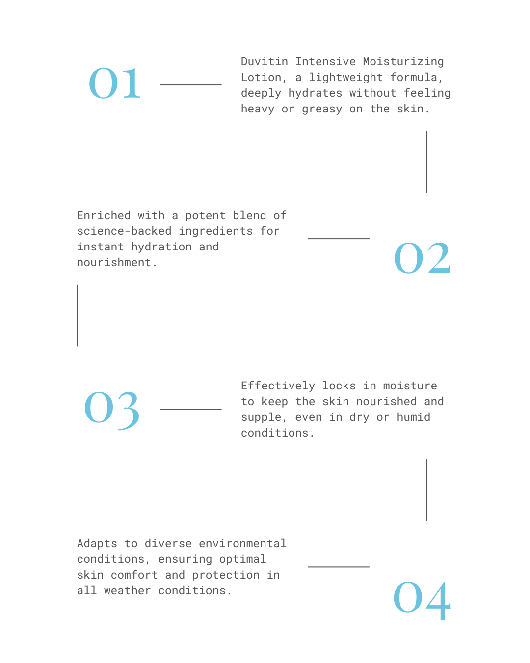 Duvitin Intensive Moisturizing Lotion