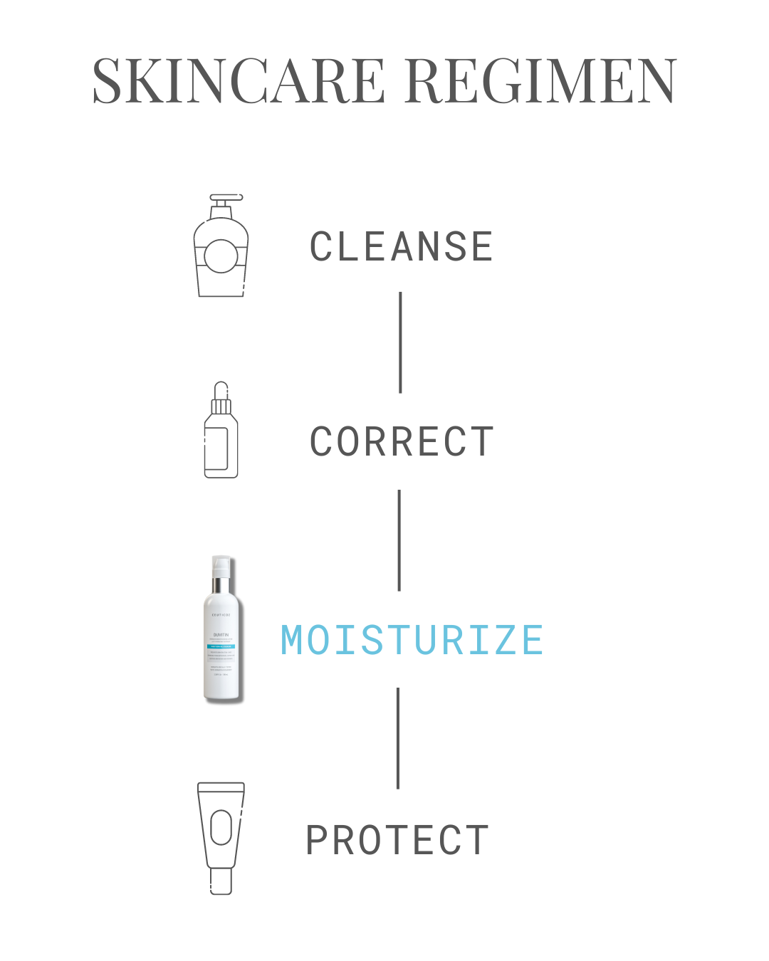 Duvitin Intensive Moisturizing Lotion