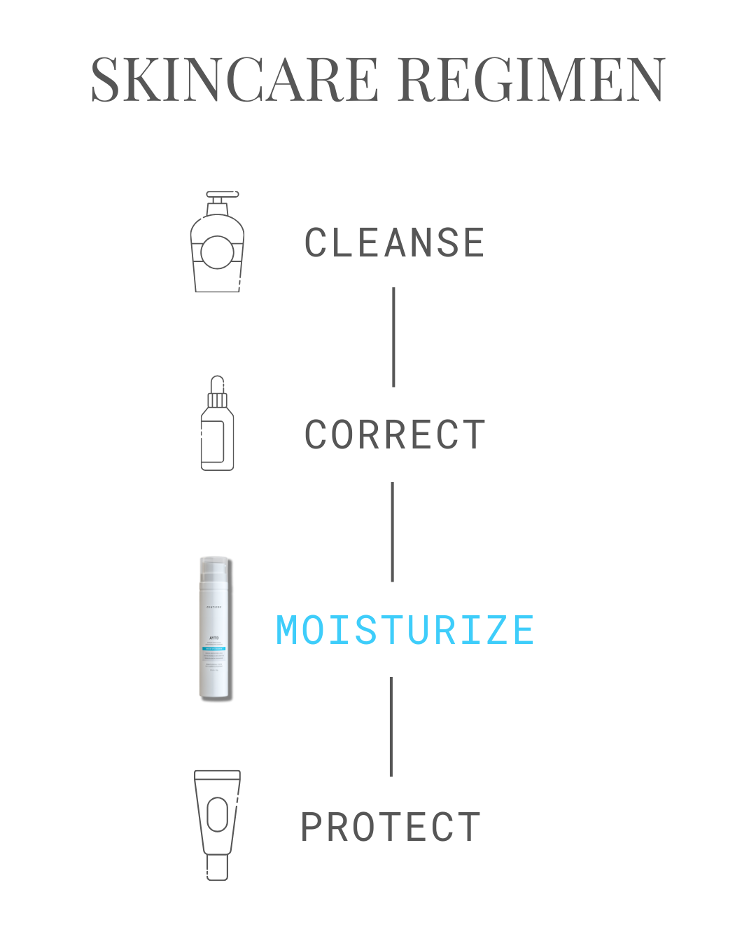 Ayto Barrier Repair Cream