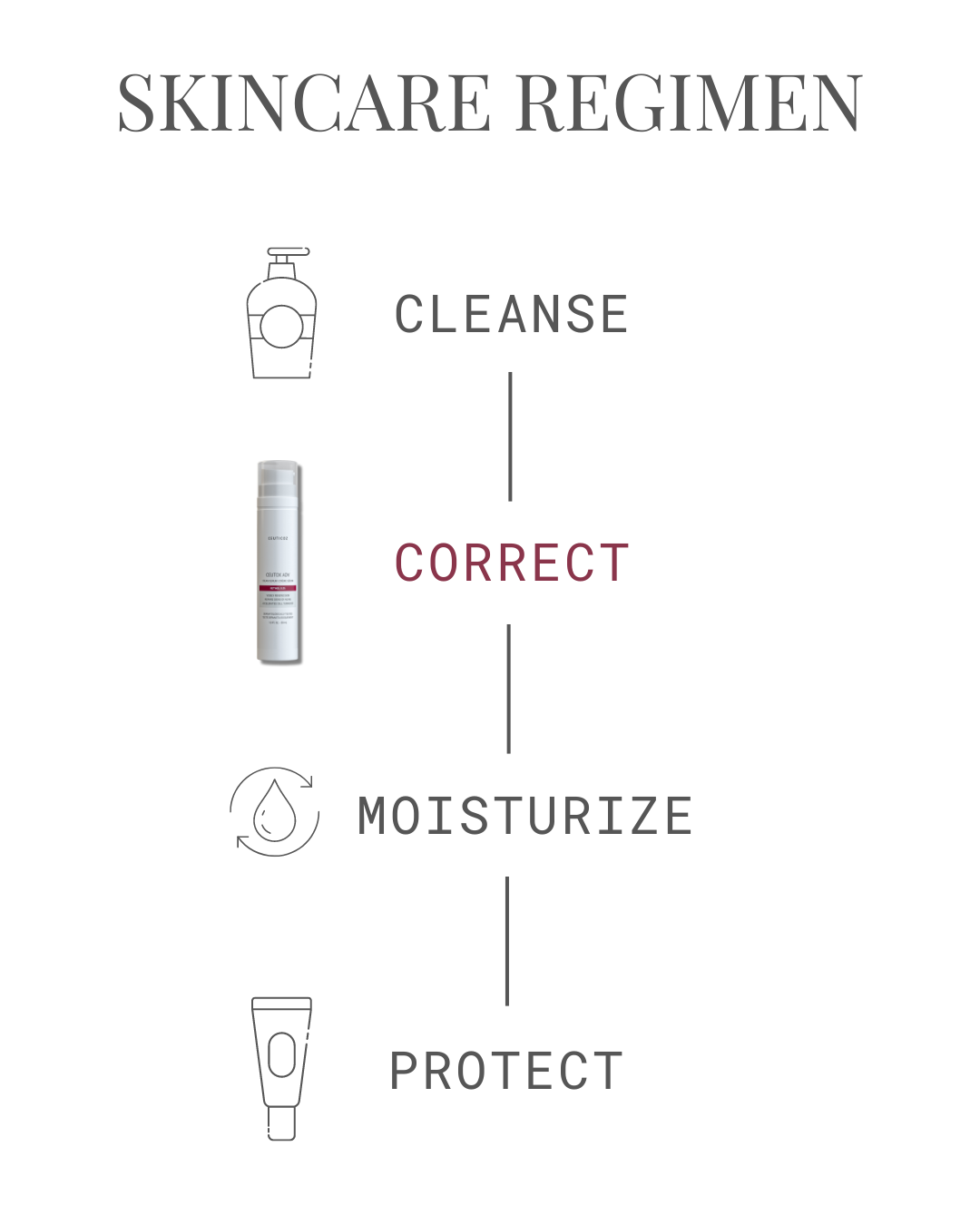 Ceutox ADV Cream Serum