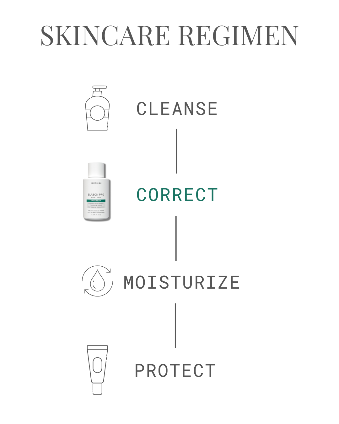 Blabon Pro Serum